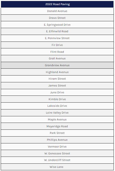 Road Paving List 2022 on website