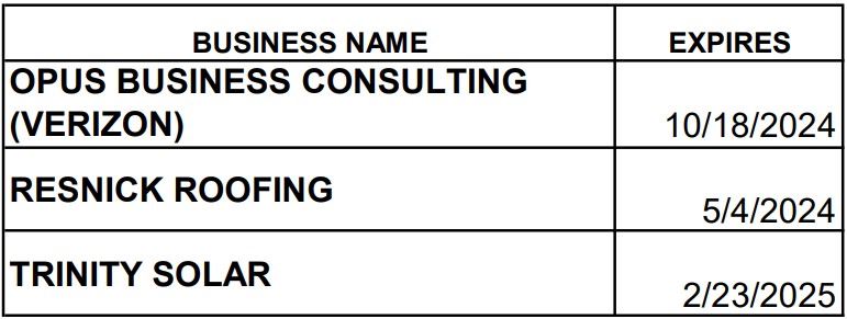 Current Solicitors 2022